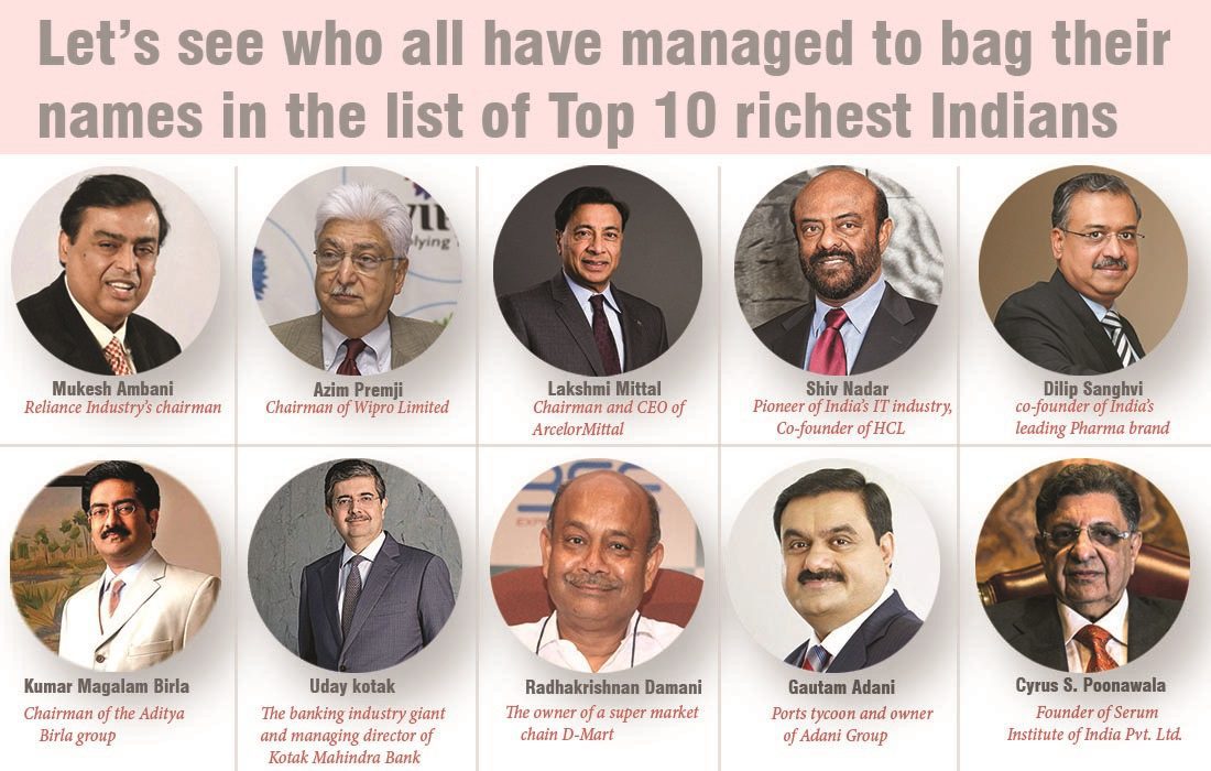 Let’s see who all have managed to bag their names in the list of Top 10 richest Indians.