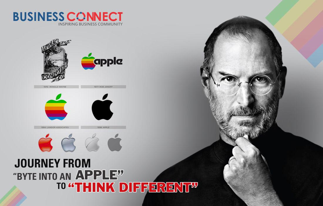 Journey from “Byte Into An Apple” To “Think Different” - Business Connect