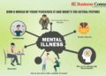 Mental Illness- How a world of today perceives it and what’s the actual picture