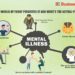 Mental Illness- How a world of today perceives it and what’s the actual picture