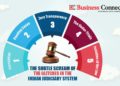 The Subtle Scream of the Glitches in the Indian Judiciary System - Business Connect