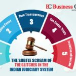 The Subtle Scream of the Glitches in the Indian Judiciary System – Business Connect