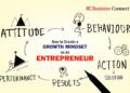 Entrepreneur Growth Mindset - Business Connect
