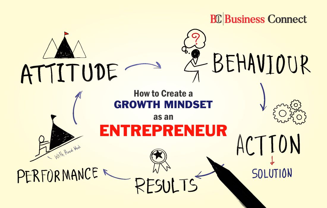 entrepreneur mindset essay