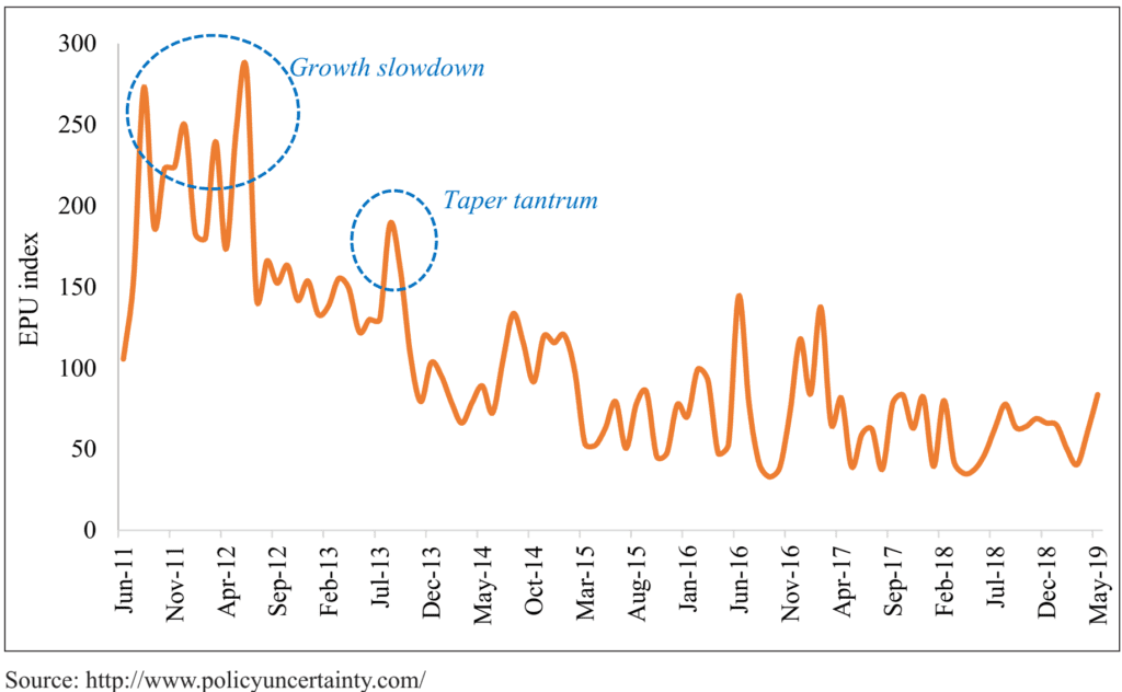 The Economic Survey - Business Connect