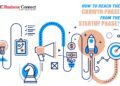 Startup phase to Growth Phase- Business Connect