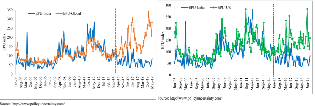 The Economic Survey 2018-19- Business Connect