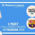 Five Most Followed Pages On Facebook 2020 | Business Connect