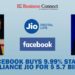 Facebook buys 9.99% stake in Reliance Jio For $ 5.7 billion