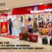 Reliance Doubles the Footprint of its Retail Business, Announces the Acquisition of Future Group - Business Connect