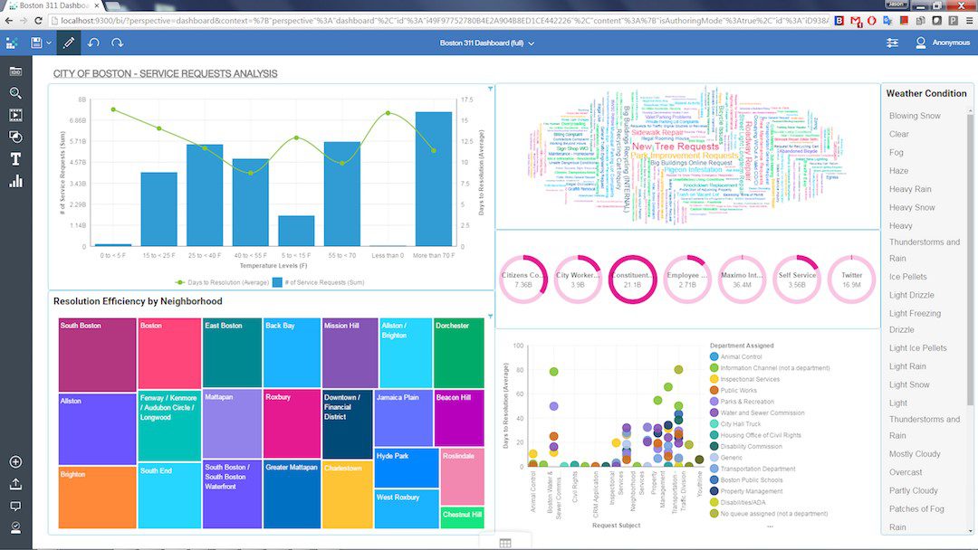 cognos analytics