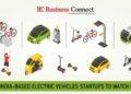 Top 10 India-based Electric Vehicles Startups to Watch in 2023
