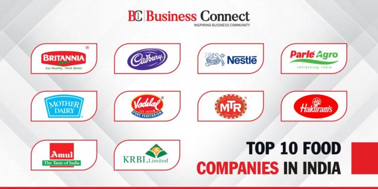 Top 10 food companies in India 2021
