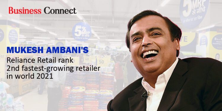 Mukesh Ambani's Reliance Retail second fastest growing retailer in world