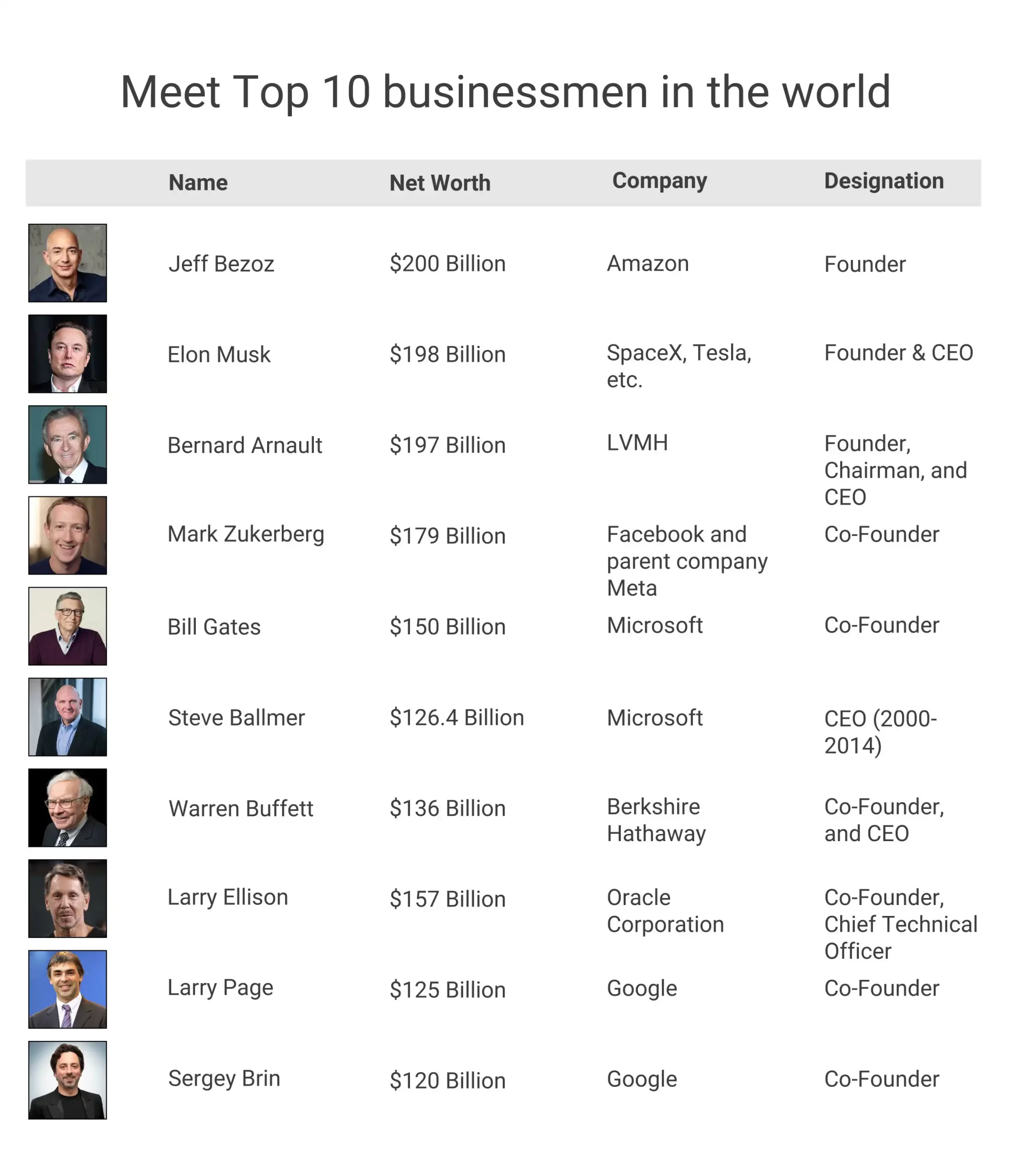 Top 10 Most Inspiring Business Leaders In World 2024