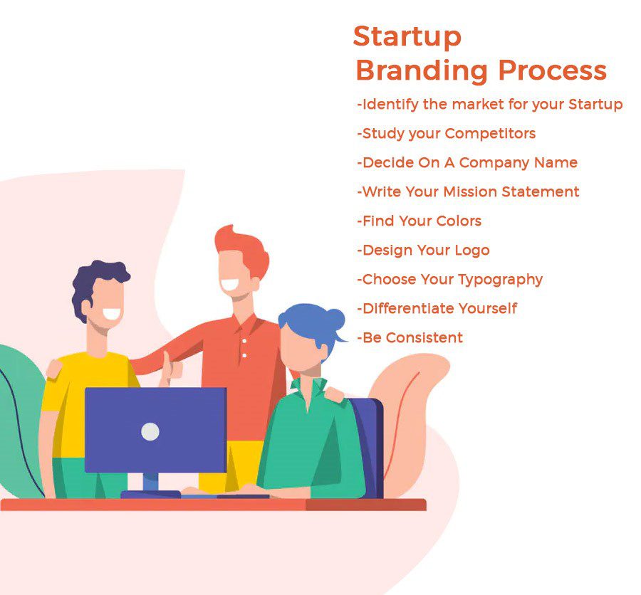 Startup Branding: Step by Step Process
