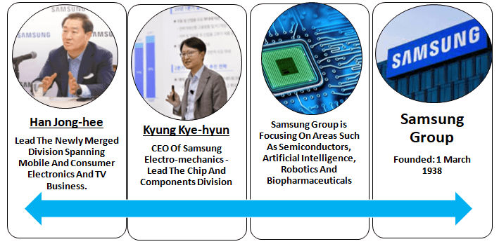 Samsung announces merger of mobile and consumer electronics divisions under new co-CEOs