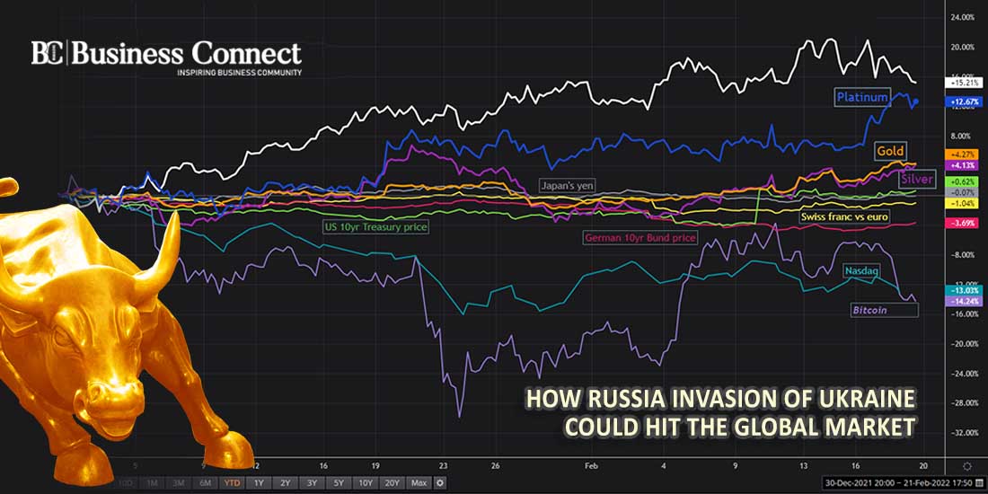 How Russia Invasion of Ukraine could hit the global market