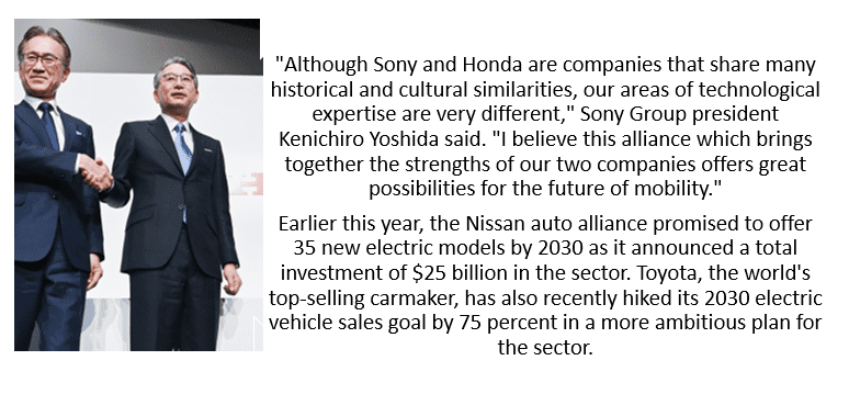 Sony, Honda to join hands in EV business as demand rise