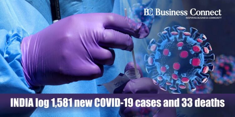 INDIA log 1,581 new COVID-19 cases and 33 deaths