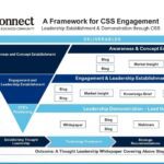 Quadrant Knowledge Solutions launches Content Strategy Services with2