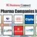 Top 10 pharma companies in India