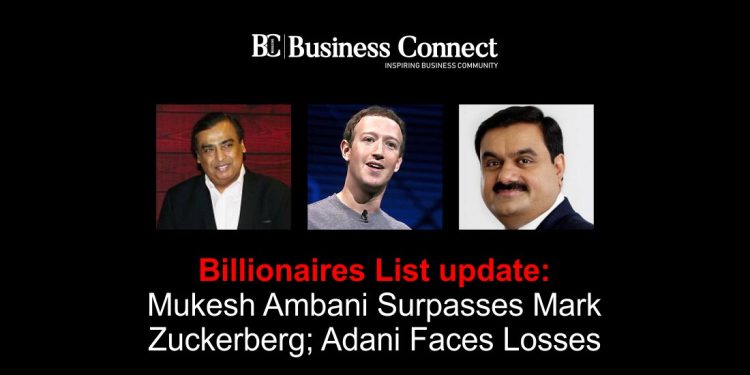 Billionaires List update: Mukesh Ambani Surpasses Mark Zuckerberg; Adani Faces Losses