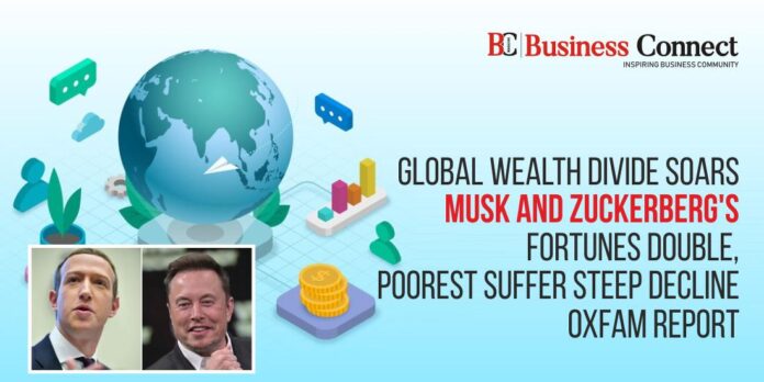 Global Wealth Divide Soars: Musk and Zuckerberg's Fortunes Double, Poorest Suffer Steep Decline - Oxfam Report