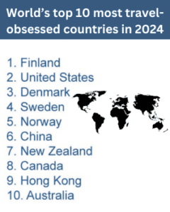 world’s top 10 most travel-obsessed countries in 2024