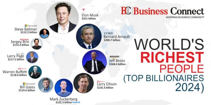World's Richest People (Top Billionaires 2024)