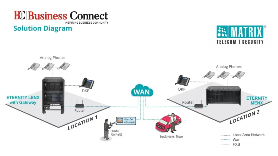 The Communication Landscape Of A Prestigious University Undergoes A Transformation Through The Implementation Of Matrix Technology, Featuring Dedicated Modern Elements Within A Multi-Location Solution.