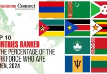 Top 10 Countries Ranked by the Percentage of the Workforce Who Are Women, 2024