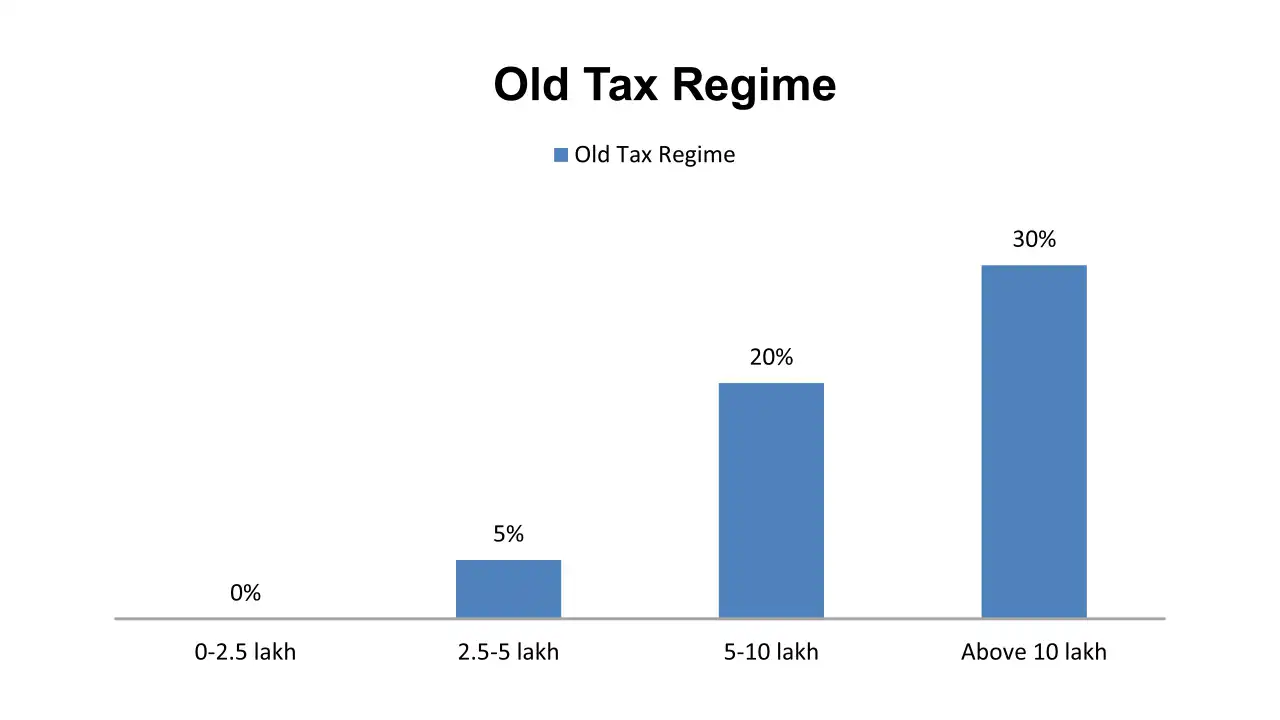 In a 6-Point Note, FM Cleared Confusion Regarding The New Tax Regime