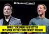 Mark Zuckerberg Has Booted Out Musk As The Third Richest Person