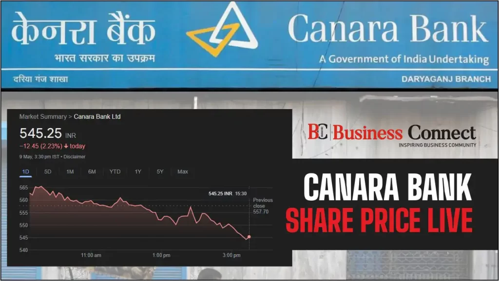 CANARA BANK SHARE PRICE LIVE
