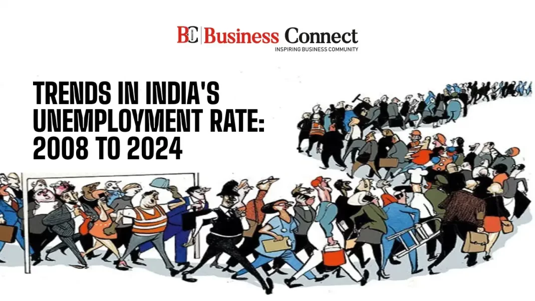 Trends in India's Unemployment Rate: 2008 to 2024