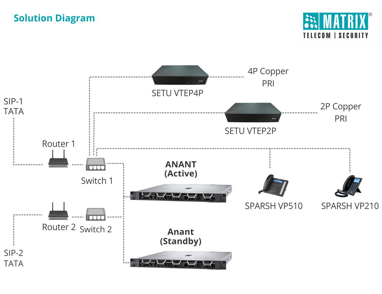 Matrix communication solutions