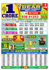 Nagaland Dear Mahanadi 1 PM Lottery Result 05-12-2024 (LIVE) Thursday’s Lucky Draw with ₹1 Crore First Prize – Results Coming Out Shortly at 1 PM, Check Full List Here