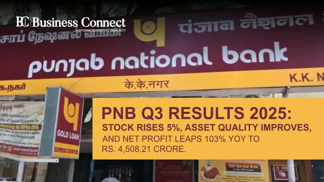 PNB Results 2025: Stock rises 5%, asset quality improves, and net profit leaps 103% YoY to Rs. 4,508.21 crore.