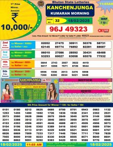 Bhutan Lottery Result Today 18.2.2025– Check 12 PM, 4 PM & 8 PM Winning Numbers