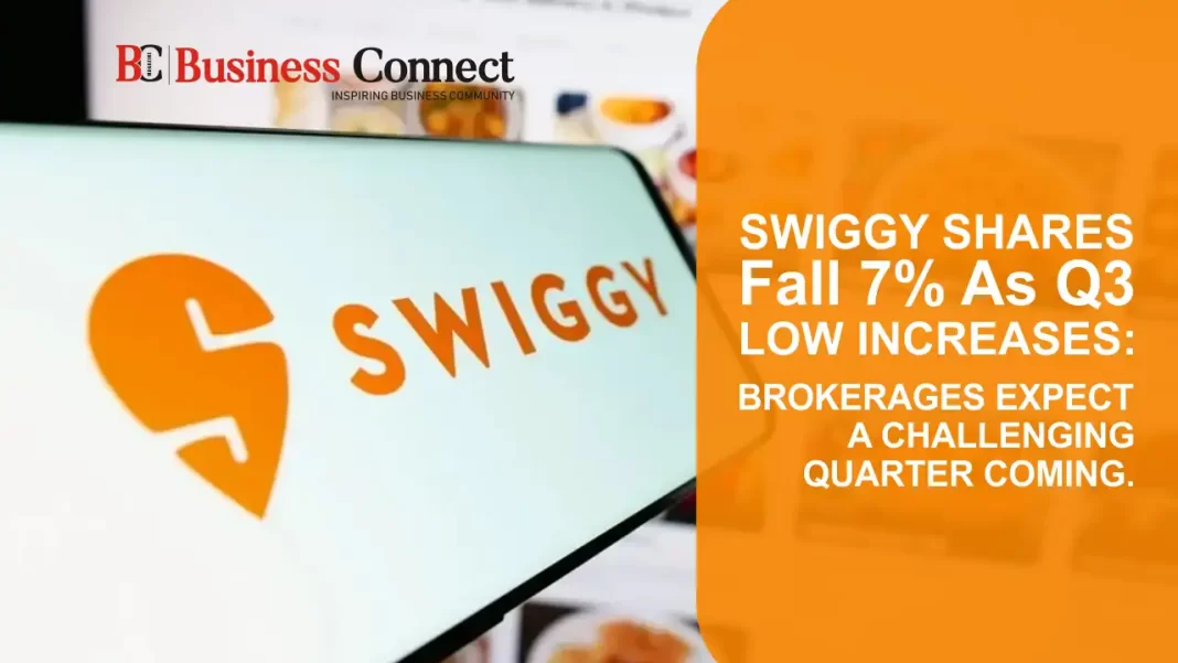 Swiggy shares fall 7% as Q3 low increases; brokerages expect a challenging quarter coming.