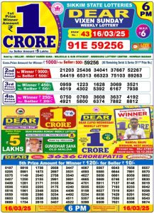 Nagaland State Lottery Sambad Result 16.03.2025: Check 1 PM, 6 PM & 8 PM Winning Numbers