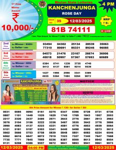 Bhutan Lottery Result 