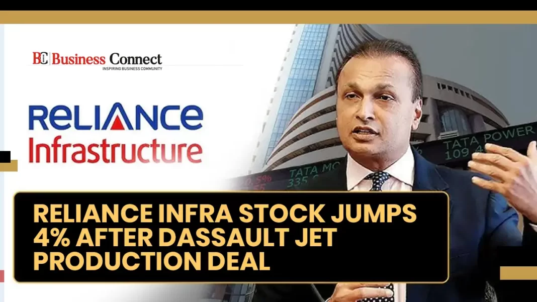 Reliance Infra Share Price Jumps 4% After Dassault Jet Production Deal