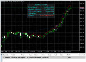 Top Trade Manager EA Tools 4 Top Trade Manager EA Tools 4 Business Connect Magazine