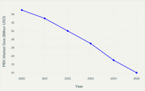 Traditional Telecalling: A Broken Model in a Changing World