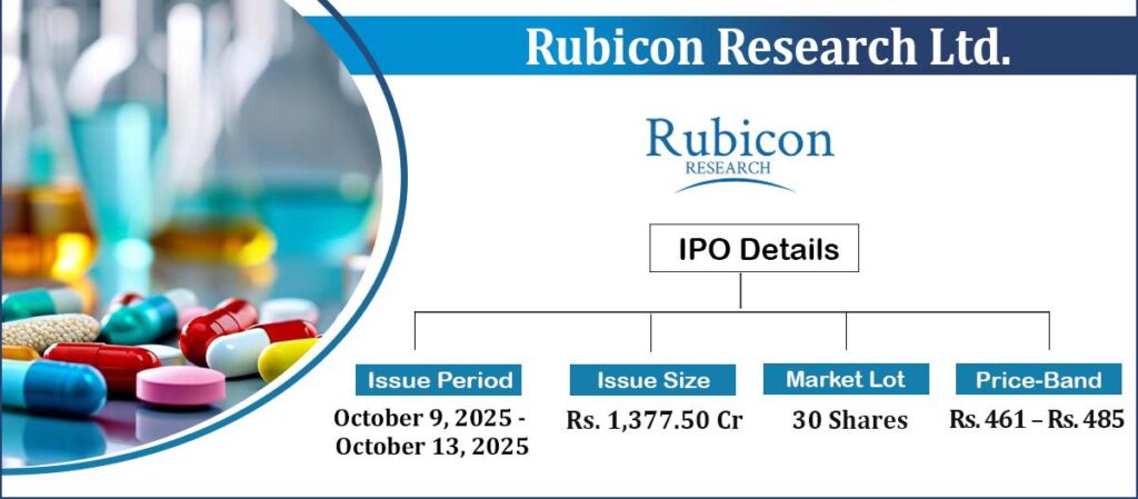 Rubicon Research IPO: Check GMP, brokerages review, subscription and other details