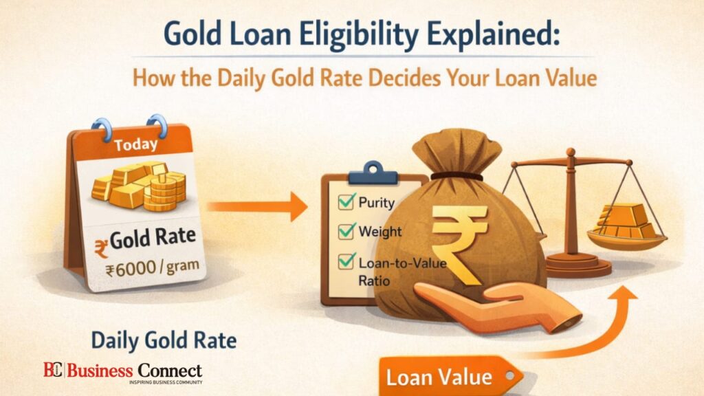 Gold loan eligibility and how daily gold rates determine your loan amount. Get insights before you borrow!