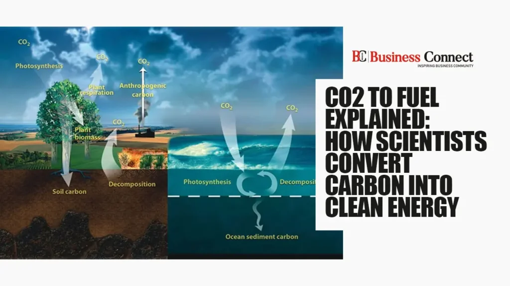 CO2 to Fuel Explained: How Scientists Convert Carbon into Clean Energy
