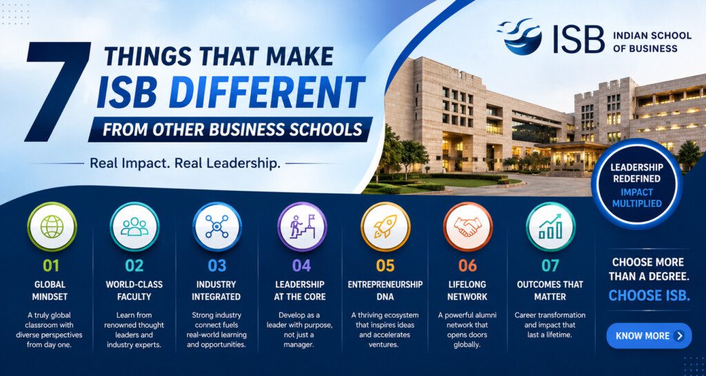 7 Things That Make ISB Different from Other Business Schools